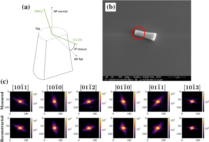 Fig. 8: Silicon carbide nanoparticle used for experimental demonstration of MR-BCDI.