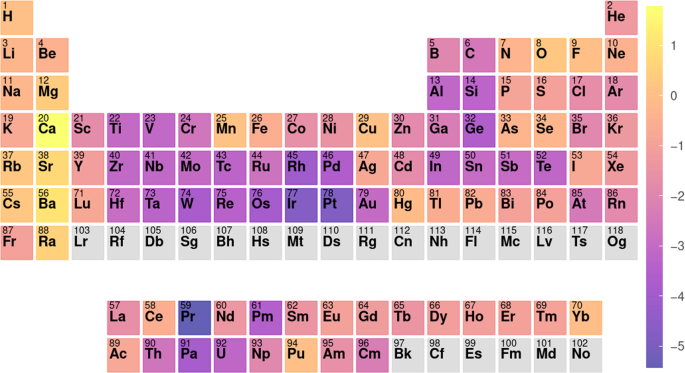 Fig. 5: On the contribution of individual atoms.