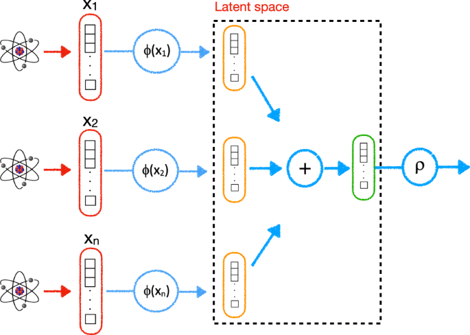 Fig. 6: The Deep Set architecture.
