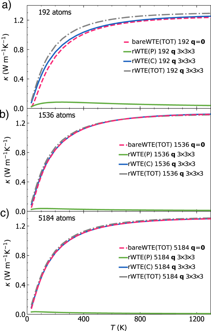 thermal-conductivity-of-glasses-first-principles-theory-and-applications-npj-computational-materials