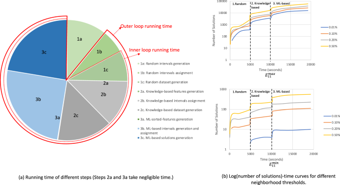Fig. 4: Running time analysis.