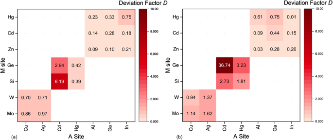 Fig. 2: Deviation Factor D of A2MZ4 layered derivatives.