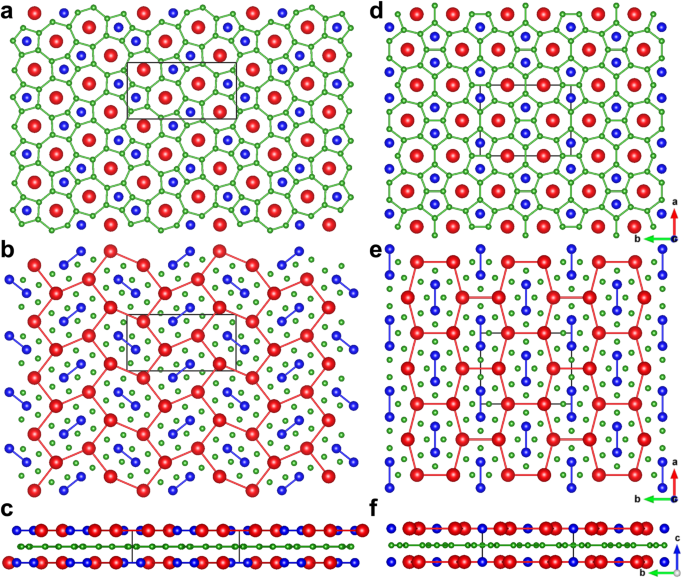 Fig. 1: Crystal structure of (a-c) α-ATB4 and (d-f) β-ATB4.