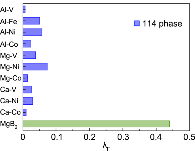 Fig. 7: Electron–phonon couplings.