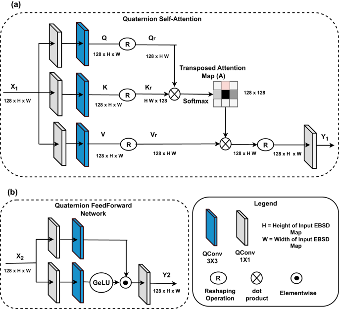 Fig. 3: Quaternion Self Attention.