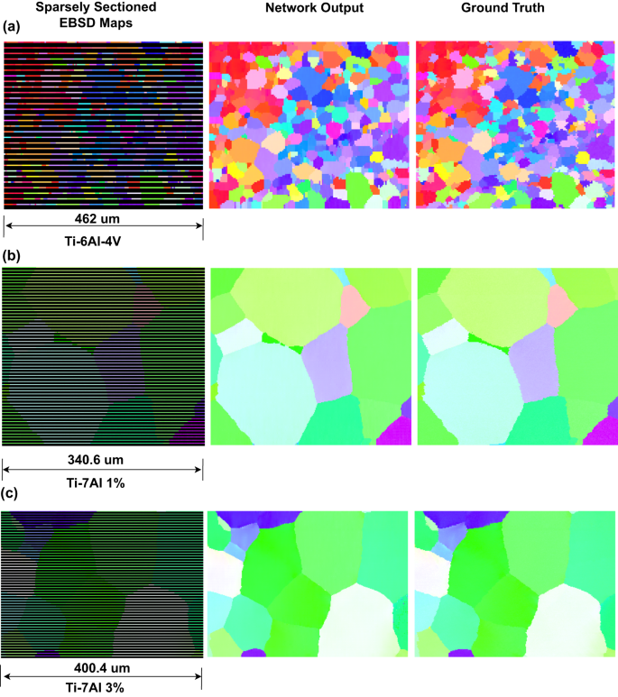 Fig. 4: Visual comparison of network output for example 2D EBSD maps with a scale factor of 4.