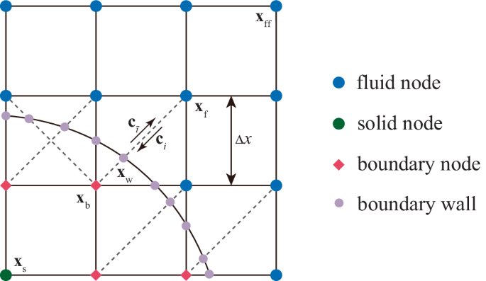 figure 21