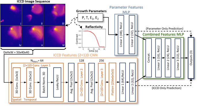 AIがプラズマプルーム解析を強化(AI enhances plasma plume analysis)