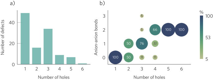 Fig. 3: Analysis of the point defect dataset.