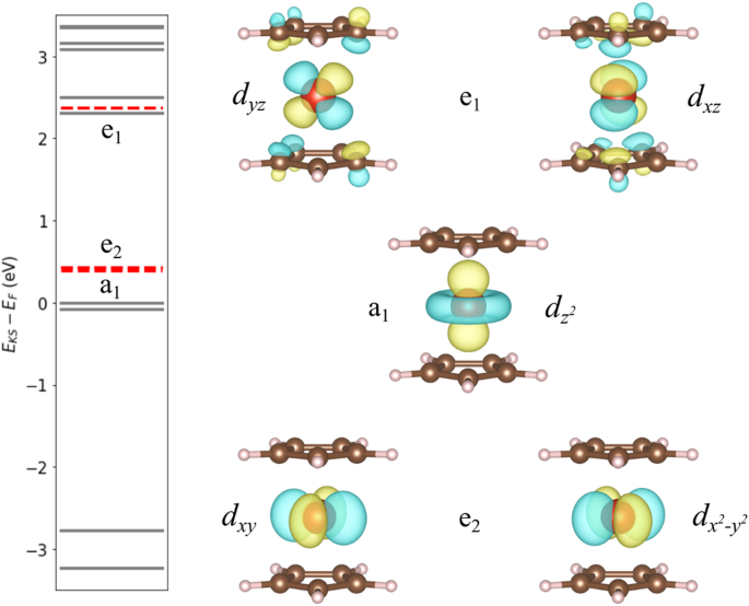 Fig. 8: Single-particle properties.