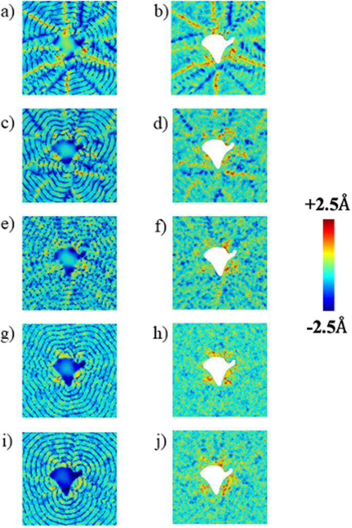Fig. 2: Shows out-of-plane atomic displacements in a pristine MoS2 monolayer (left column) on top of an MoS2 monolayer with a nanopore (right column).