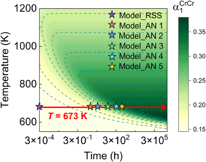Fig. 1: Time–Temperature–Chemical-ordering-degree diagram.