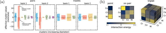 Fig. 3: Invariance and visualization of cluster interactions.