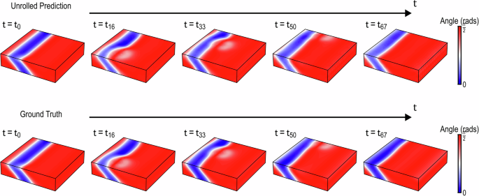 field experiment model figure 10