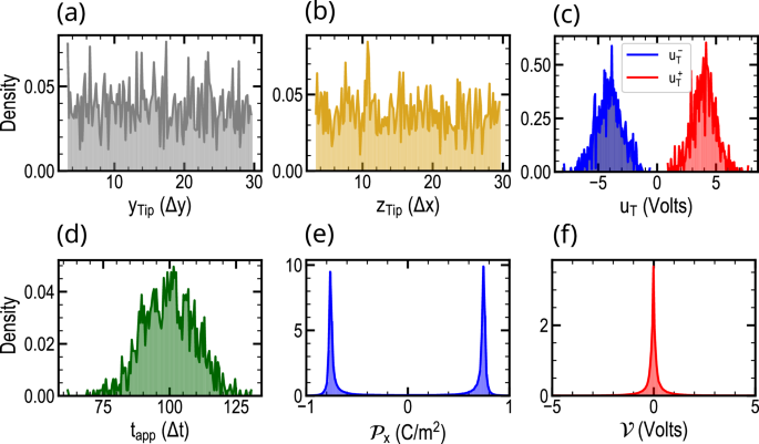 field experiment model figure 1