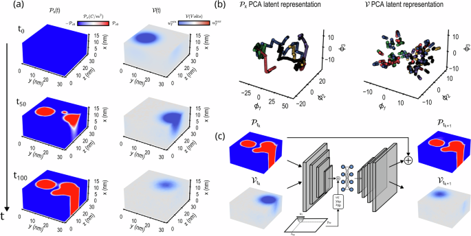 field experiment model figure 2