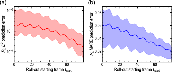 field experiment model figure 3