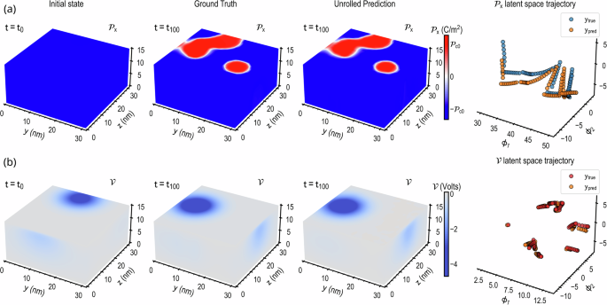 field experiment model figure 4