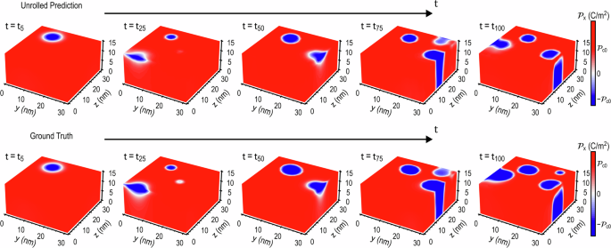 field experiment model figure 5