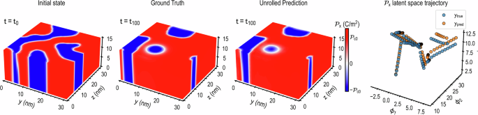 field experiment model figure 7