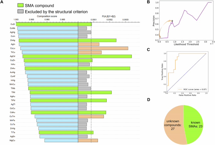 shape memory alloy research paper figure 6