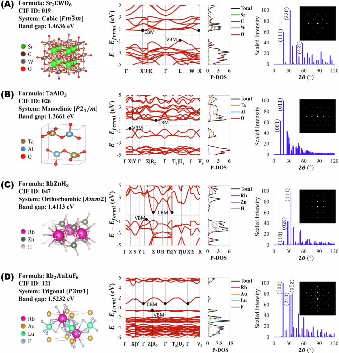 results and discussion dissertation figure 11