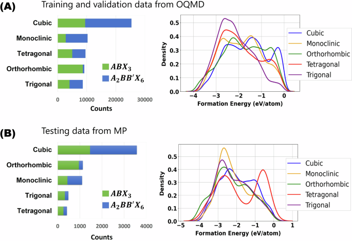 results and discussion dissertation figure 13