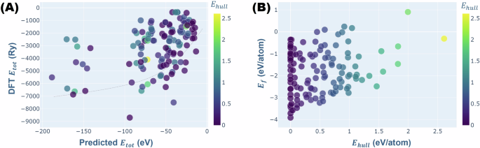 results and discussion dissertation figure 14