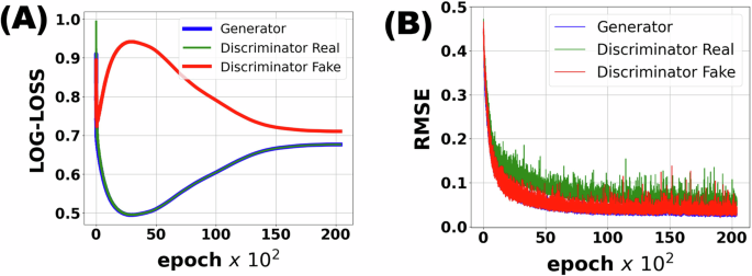 results and discussion dissertation figure 5
