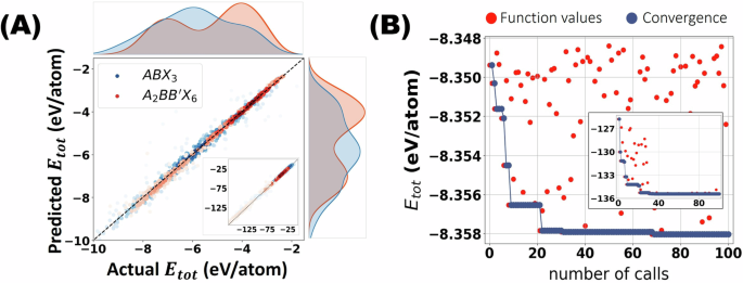 results and discussion dissertation figure 7