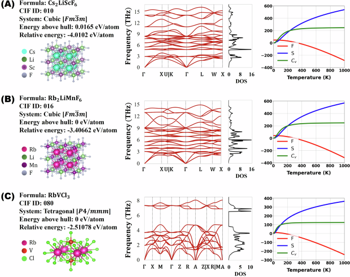 results and discussion dissertation figure 9