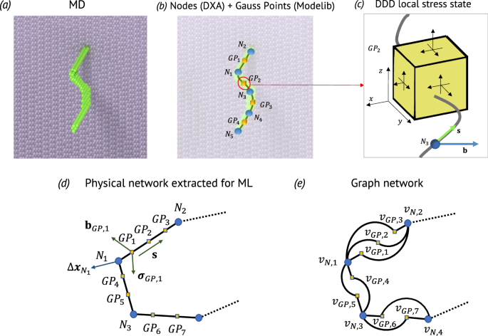 Fig. 1: Schematic of ground truth data generation.
