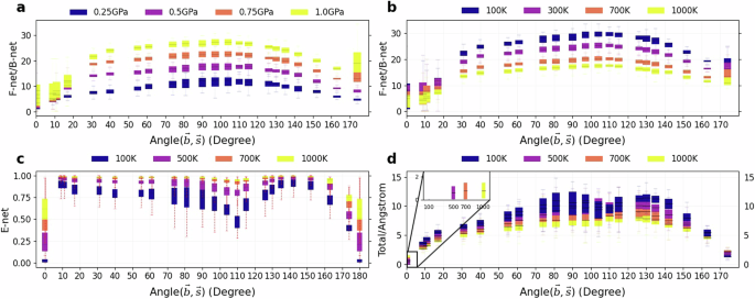 Fig. 7: Physics-informed interpretation of the three components of the PI-GNN mobility law.