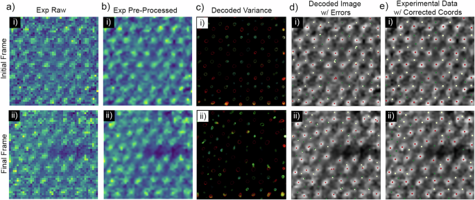 Fig. 2: Processing from Raw to Decoded Images.