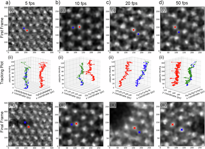 Fig. 4: Single atomic tracking at different temporal resolutions.