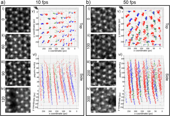 Fig. 5: Full frame tracking of atomic disordering at different temporal resolution.