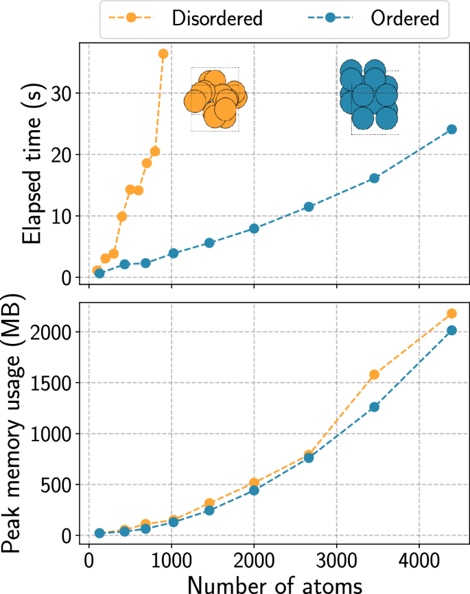 figure 16