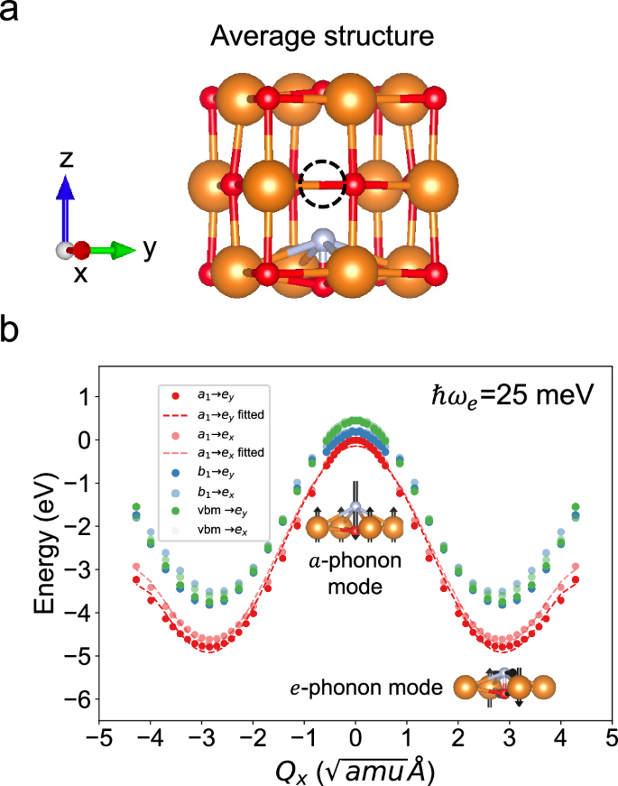 An NV center in magnesium oxide as a spin qubit for hybrid quantum  technologies | npj Computational Materials