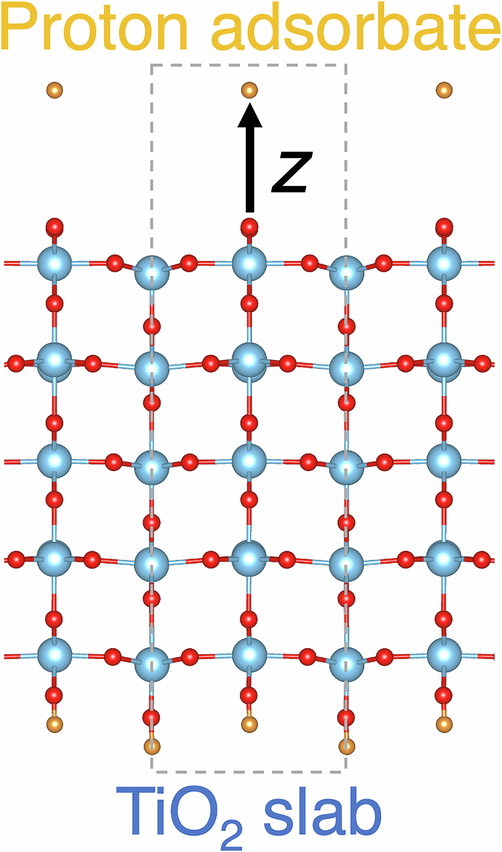 Ab initio mechanisms and design principles for photodesorption from ...
