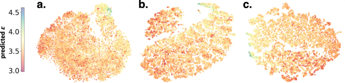 Fig. 5: Distributions of the dielectric constant of monoesters in 2D projections of Org-Mol embedding layer.