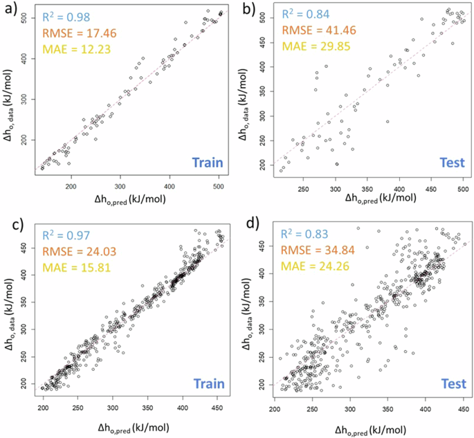 Fig. 2: Random Forest model for Δho prediction.