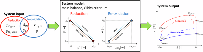 Fig. 9: Schematic of the system model for operational temperature calculation.