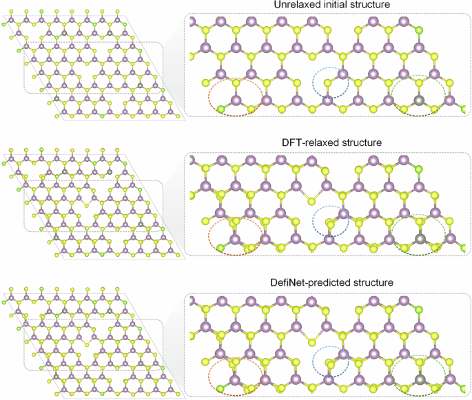 Fig. 4: Visual comparison of defect structures relaxed by DFT and DefiNet.