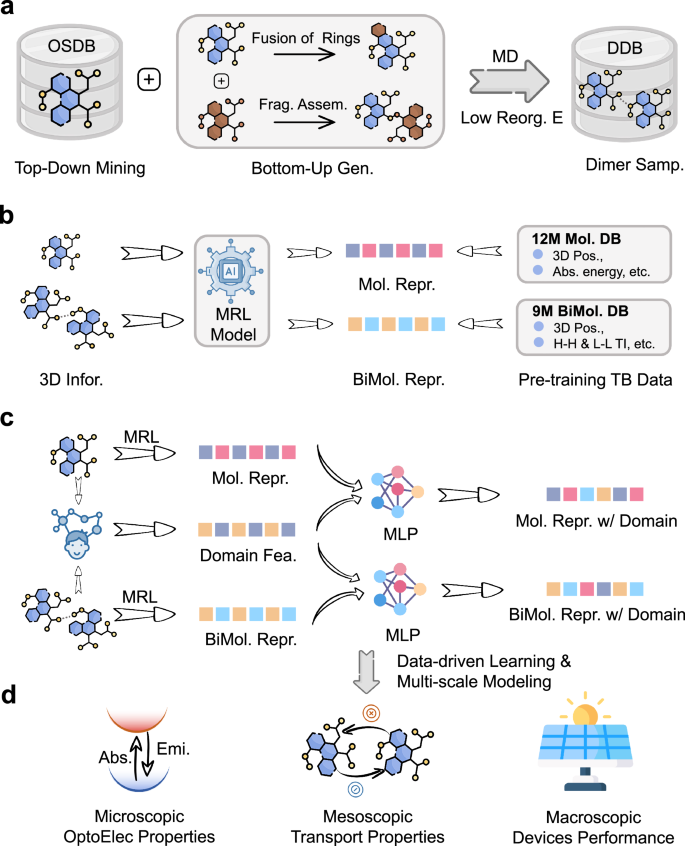 Fig. 1: Overview of the OCNet framework.