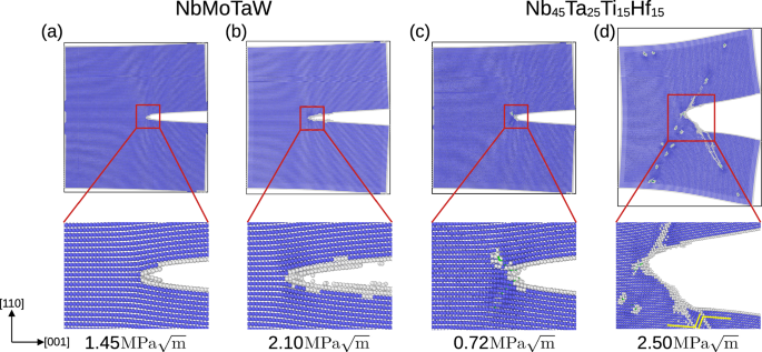 Fig. 2: Crack initiation and propagation configurations comparing NbMoTaW, and Nb45Ta25Ti15Hf15.