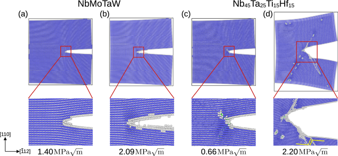 Fig. 3: Crack initiation and propagation configurations comparing NbMoTaW, and Nb45Ta25Ti15Hf15.
