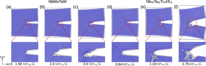 Fig. 4: Crack initiation and propagation configurations comparing NbMoTaW, and Nb45Ta25Ti15Hf15.
