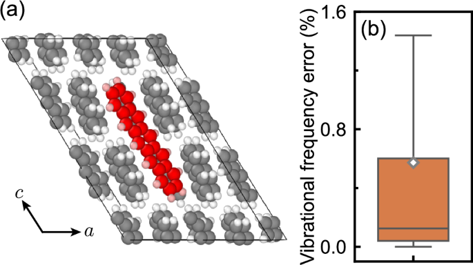Fig. 4: Extrapolative performance of G-MLIP3 in host-guest systems.