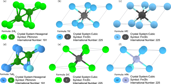 Fig. 4: InvDesFlow-AL for generating ultra-high-temperature ceramics.