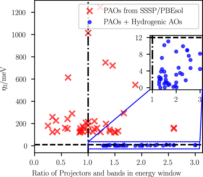 Fig. 4: Results of recalculating the 40 systems with largest band distance from ref. 21.